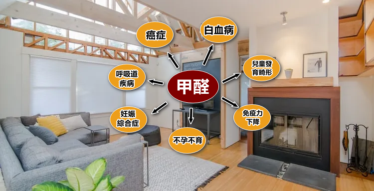 新裝修環境可能潛藏嚴重的甲醛健康風險,必須透過專業儀器檢測與細緻的噴塗工程來確保環境安全